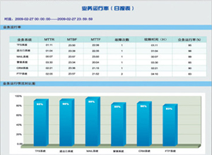 报告报表